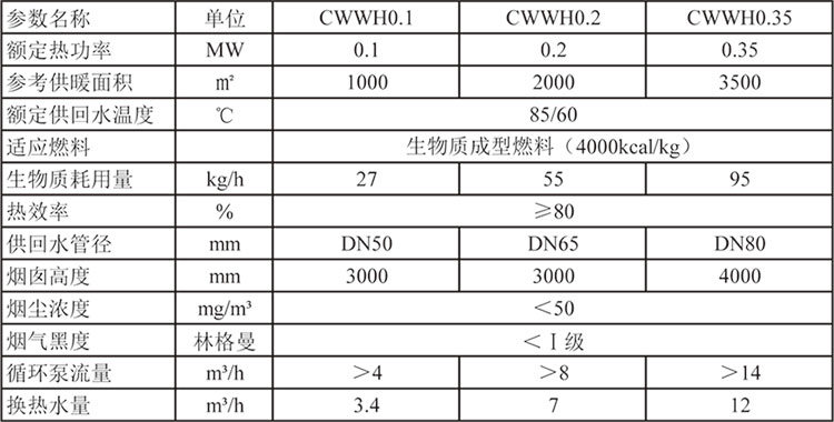 CWWH數(shù)控旋燃鍋爐參數(shù).jpg CWWH數(shù)控旋燃鍋爐參數(shù).jpg