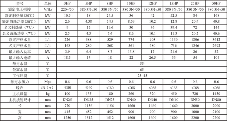 超低溫?zé)崴畽C(jī)組參數(shù).jpg 超低溫?zé)崴畽C(jī)組參數(shù).jpg